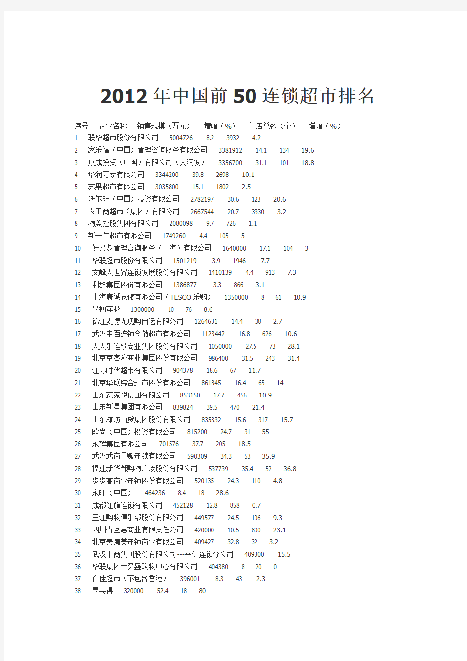 2012年中国十大连锁酒店排名