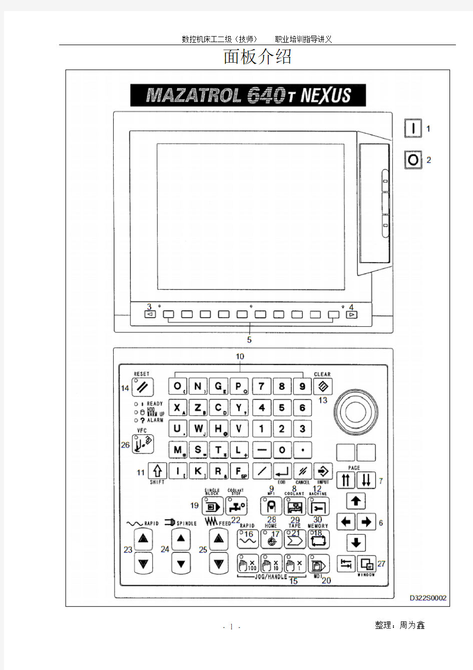 马扎克面板