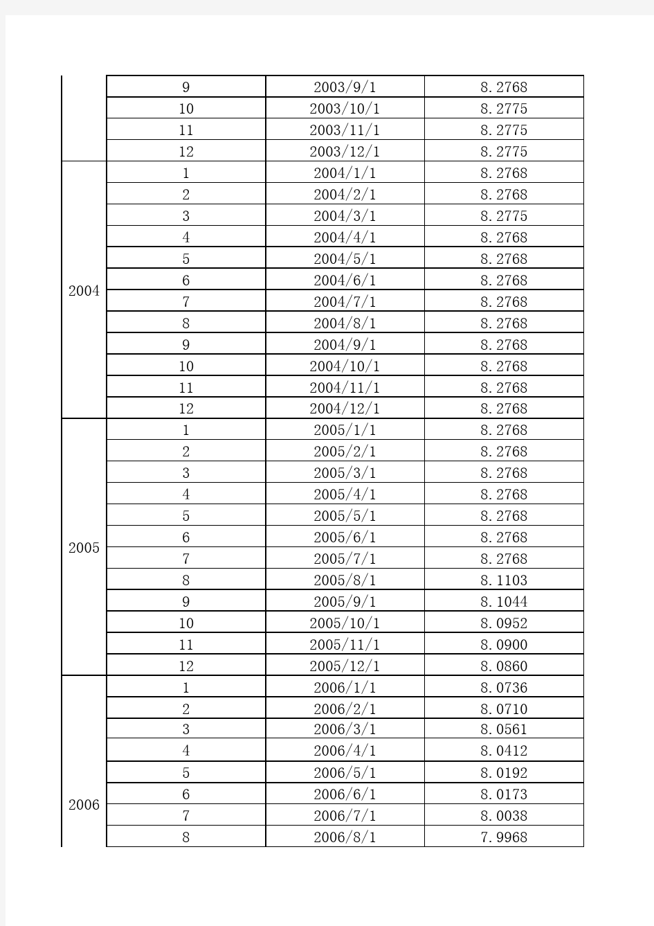 2001年至2012年人民币对美元汇率及走势