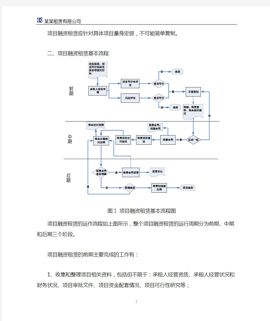 项目融资租赁简介