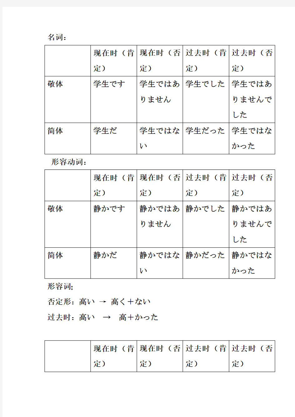 (名词、动词、形容词、形容动词)敬体与简体