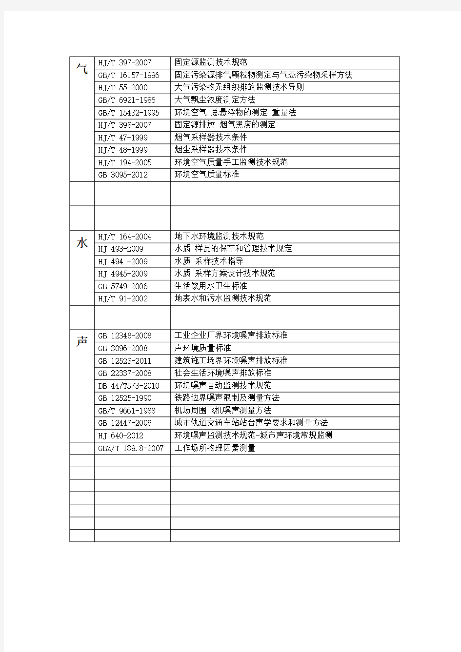 采样方法依据