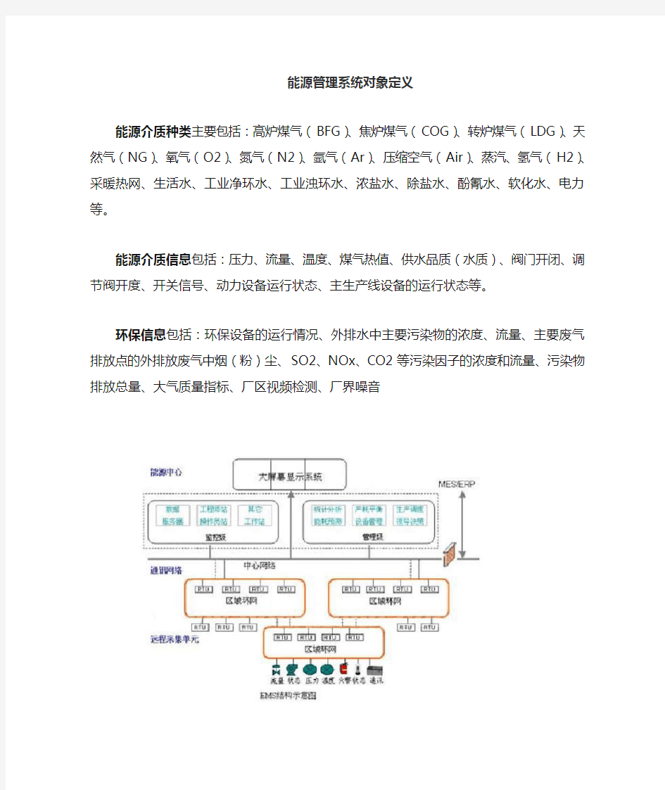 能源管理系统