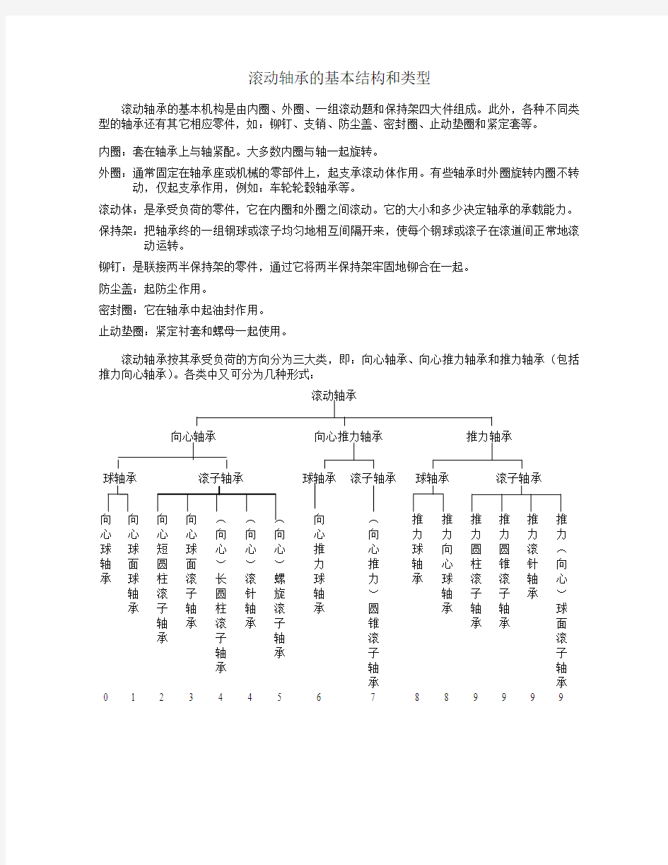 滚动轴承的基本结构和类型