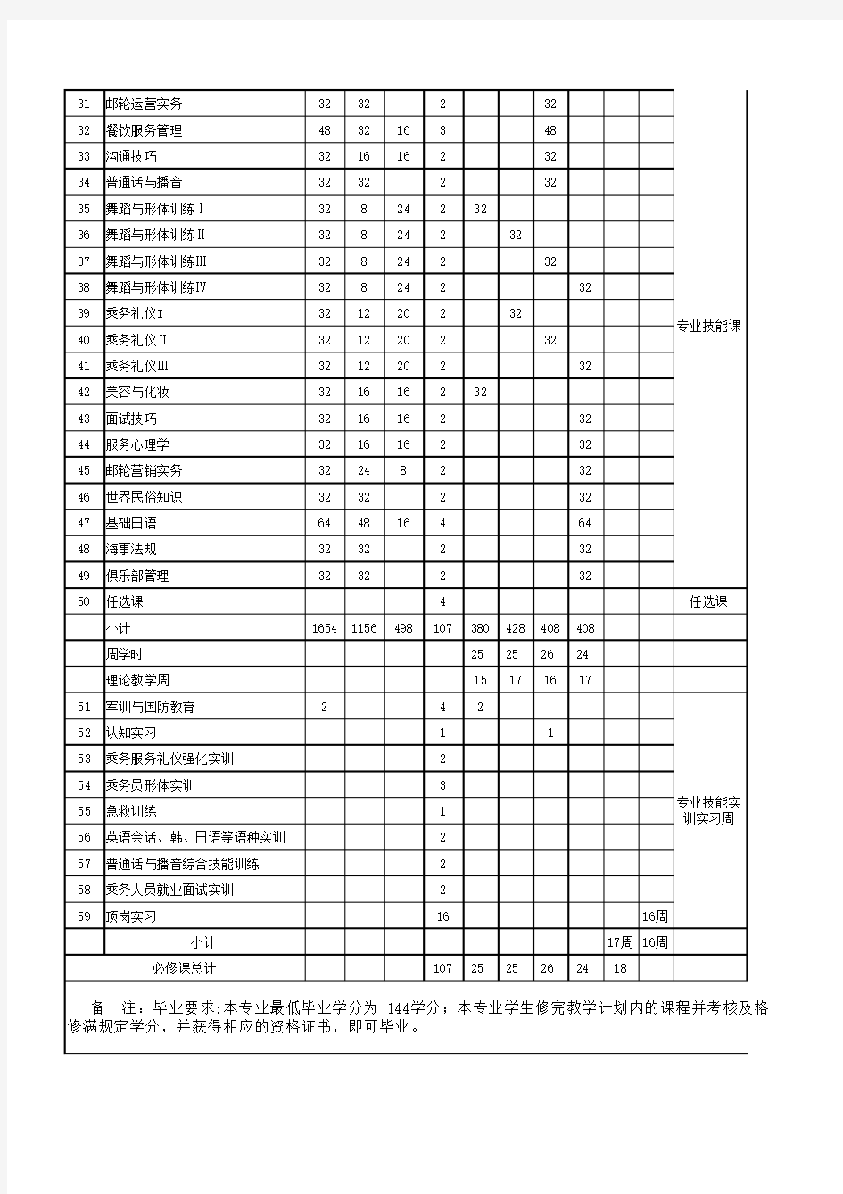 国际邮轮乘务教学计划