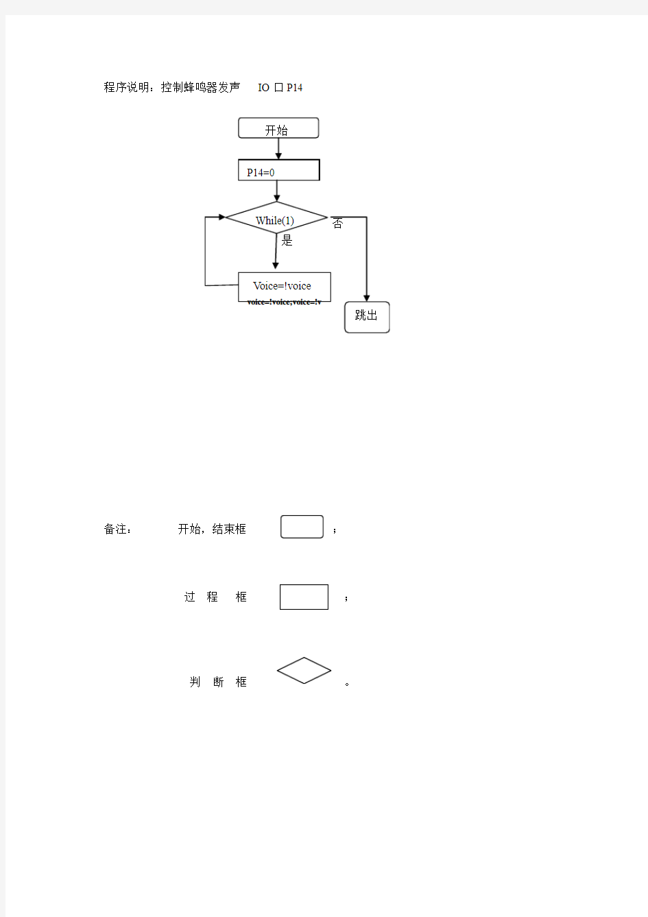 单片机流程图1