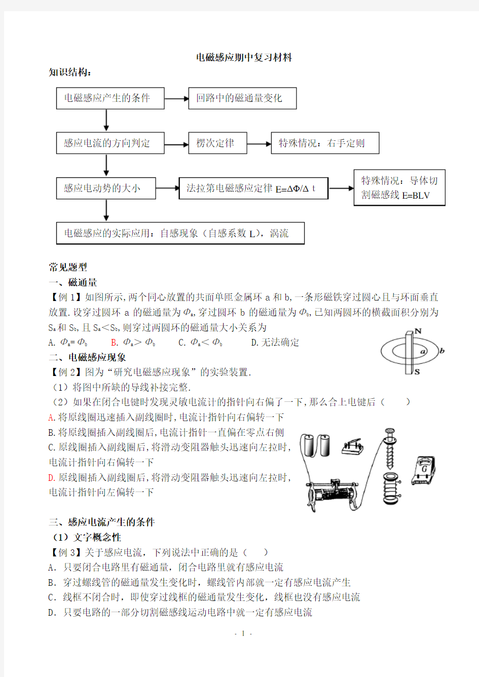 电磁感应典型题型归类