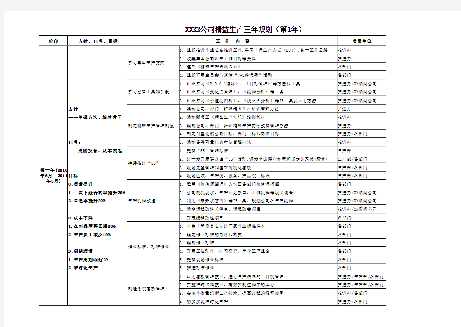 精益生产三年规划