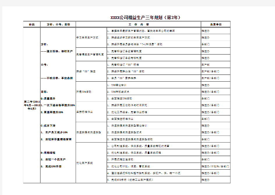 精益生产三年规划