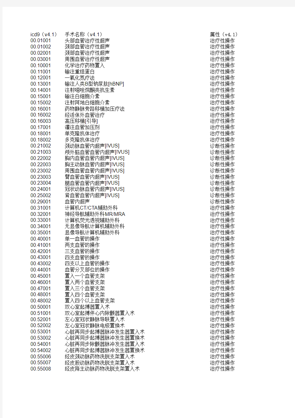 国家版icd-9字典库