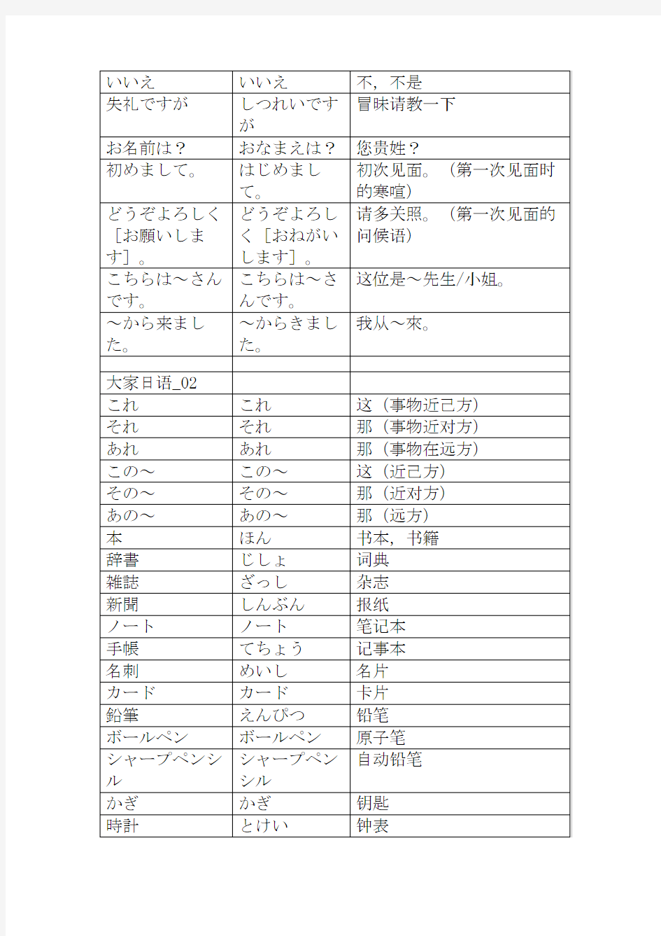 大家的日语单词表(打印版)