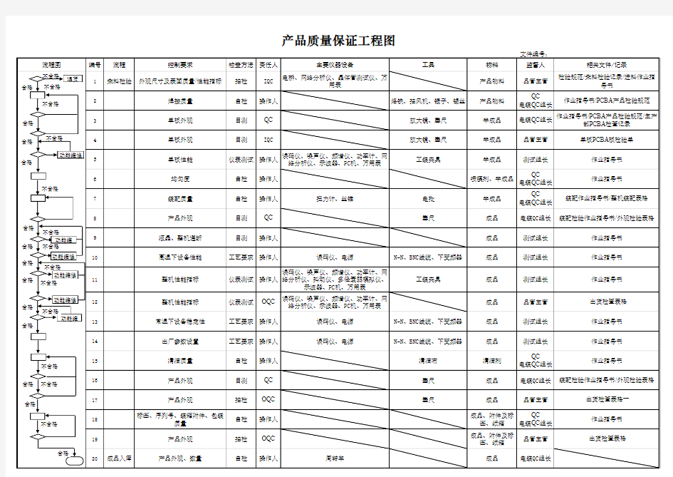 产品QC工程图(范本)