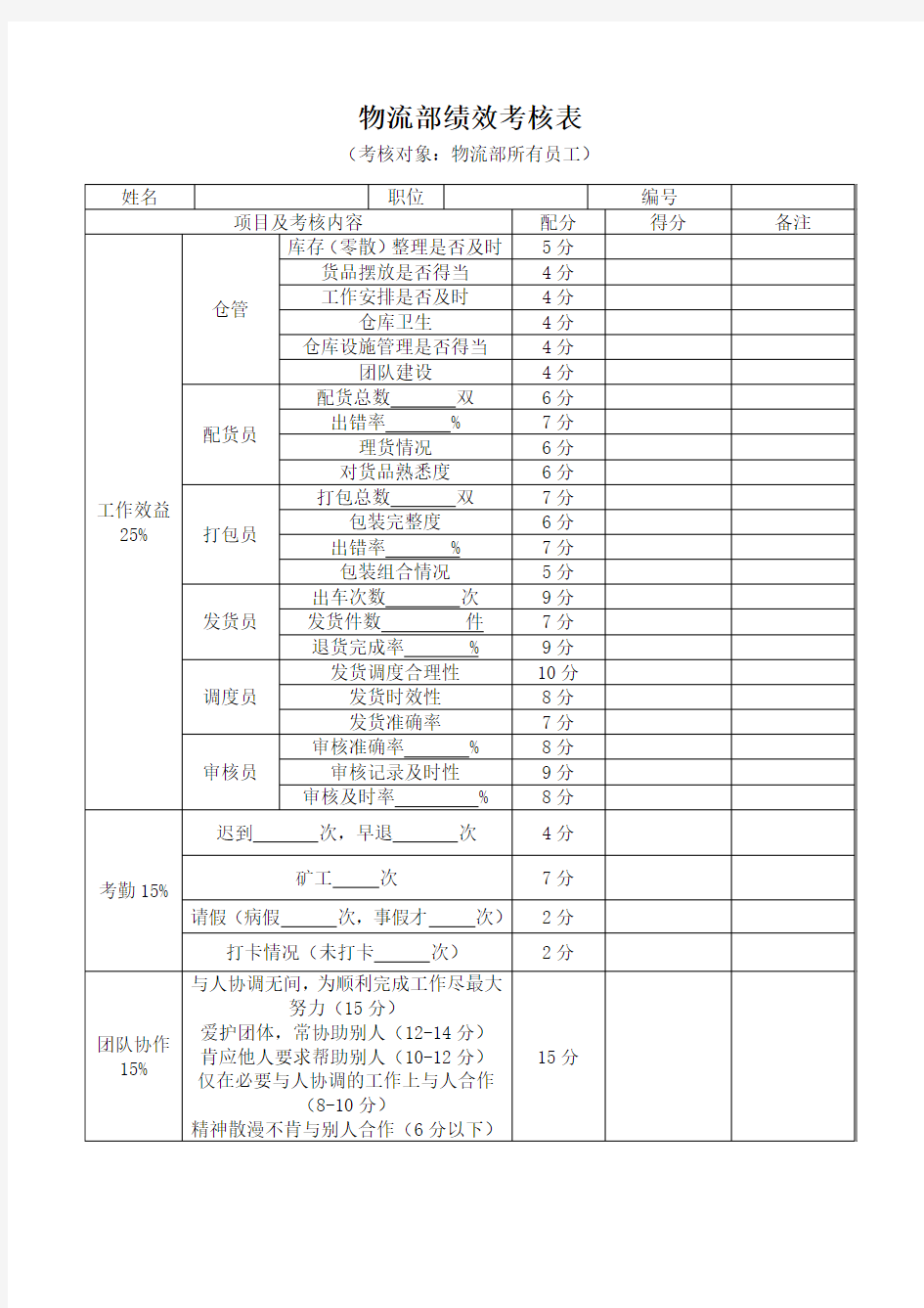 物流部员工绩效考核表