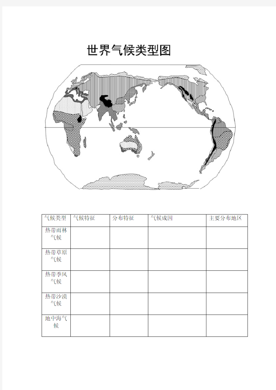 气候类型特点分布空白图填图