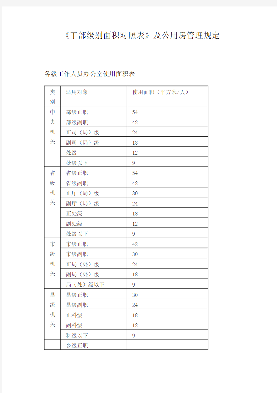 《干部级别面积对照表》及公用房管理规定