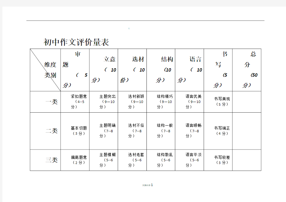 初中作文评价量表 (1)