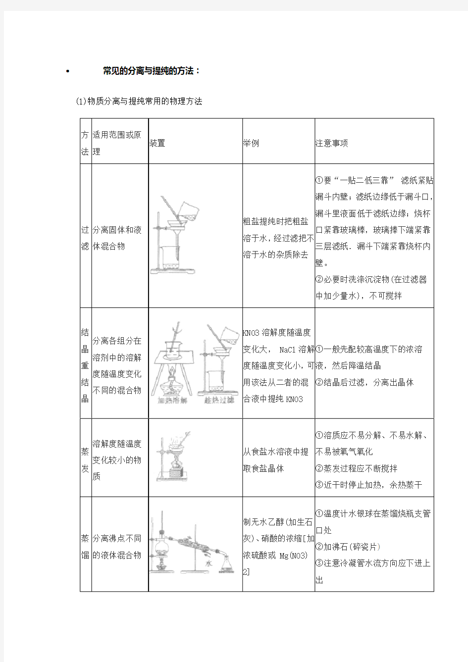 高中化学必备-常见的分离与提纯的方法