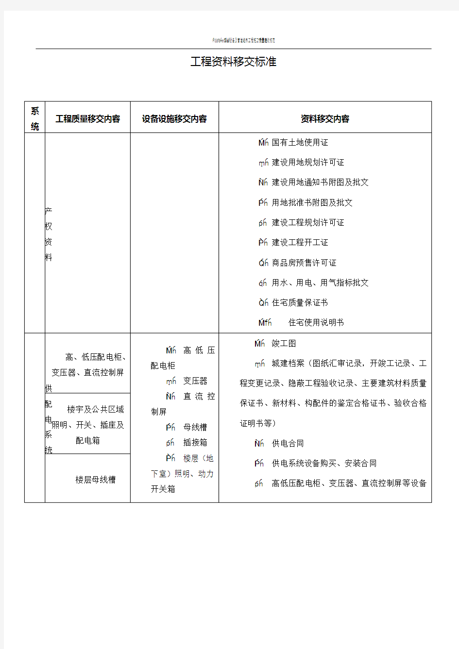 工程资料移交标准(附件)