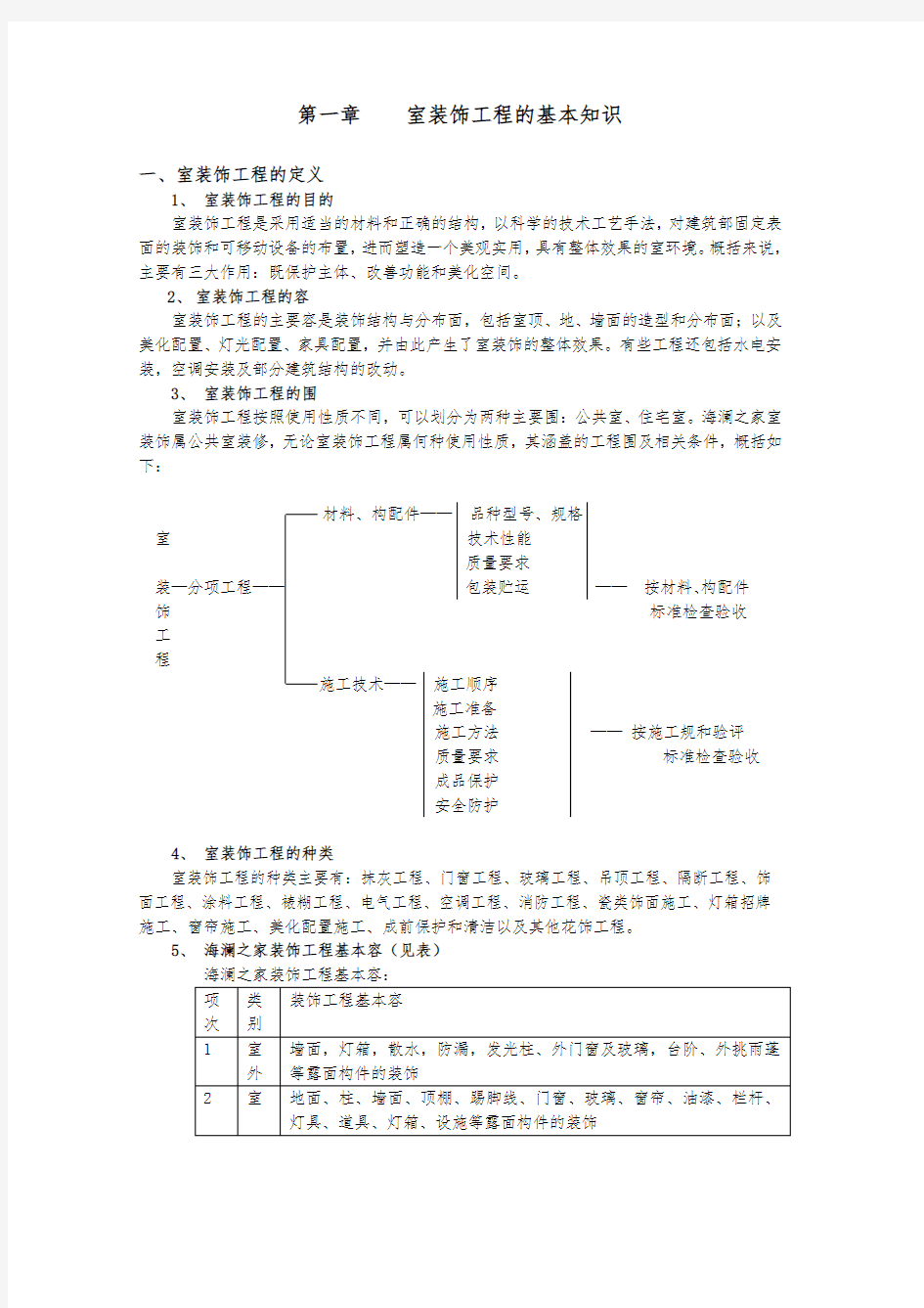 室内装饰工程的基本知识