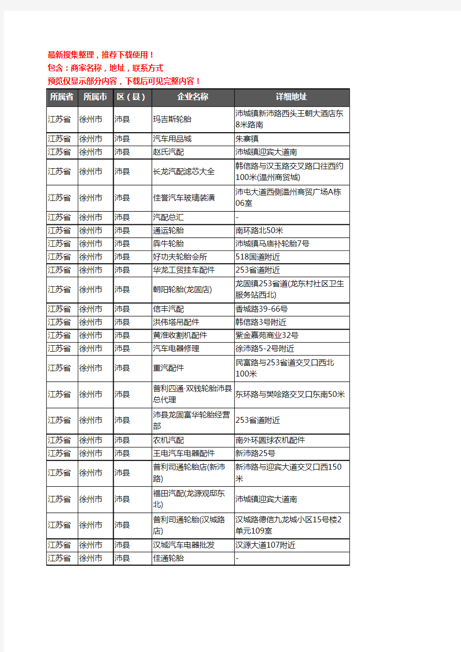 新版江苏省徐州市沛县汽车配件企业公司商家户名录单联系方式地址大全128家