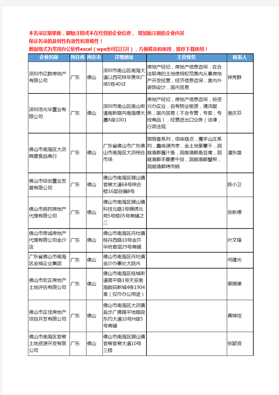 2020新版广东省佛山土地工商企业公司名录名单黄页联系方式大全280家