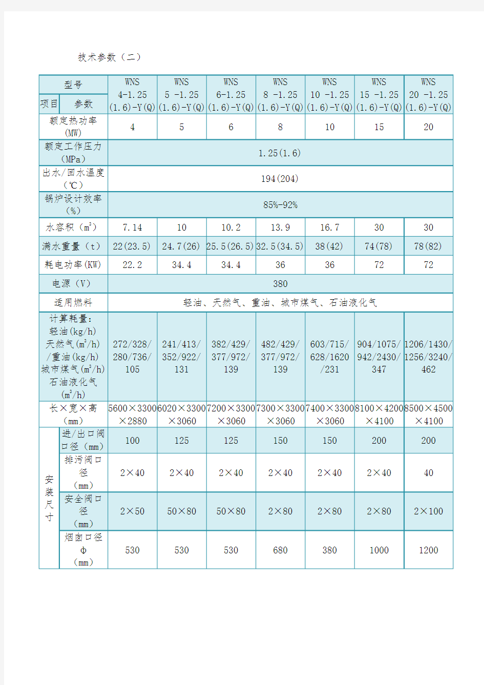 燃气蒸汽锅炉耗气量