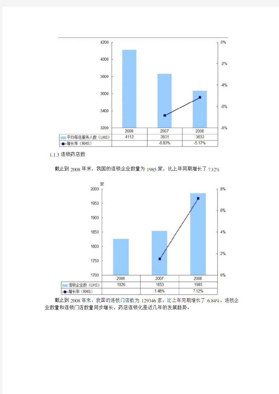 中国医药市场数据大全.doc