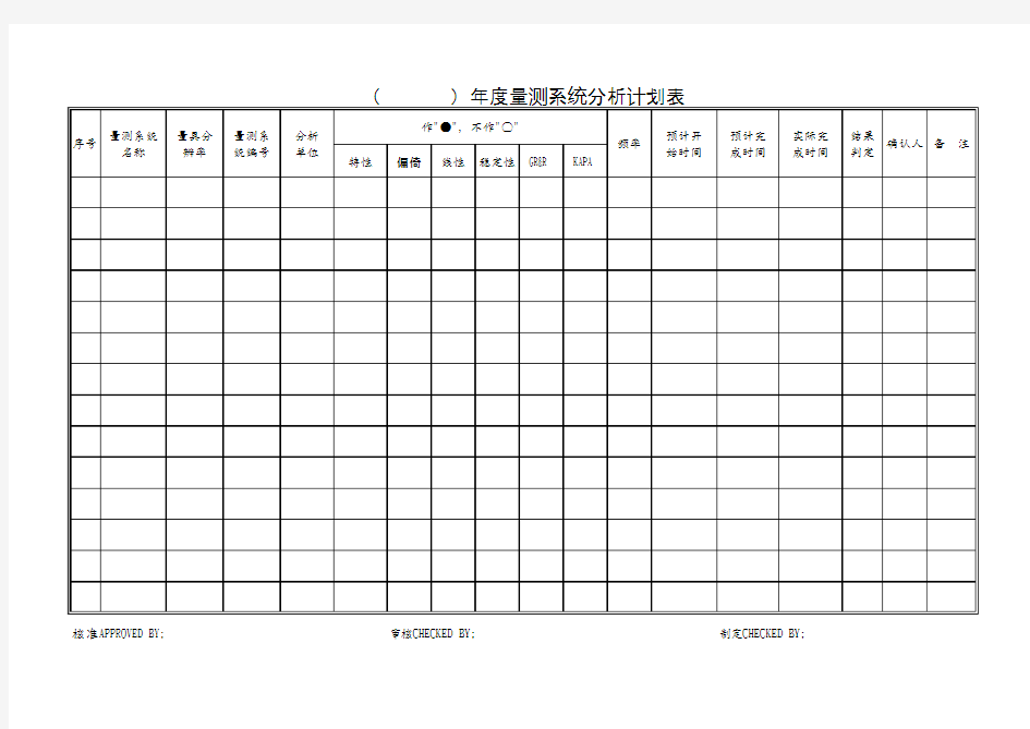 量测系统分析计划表