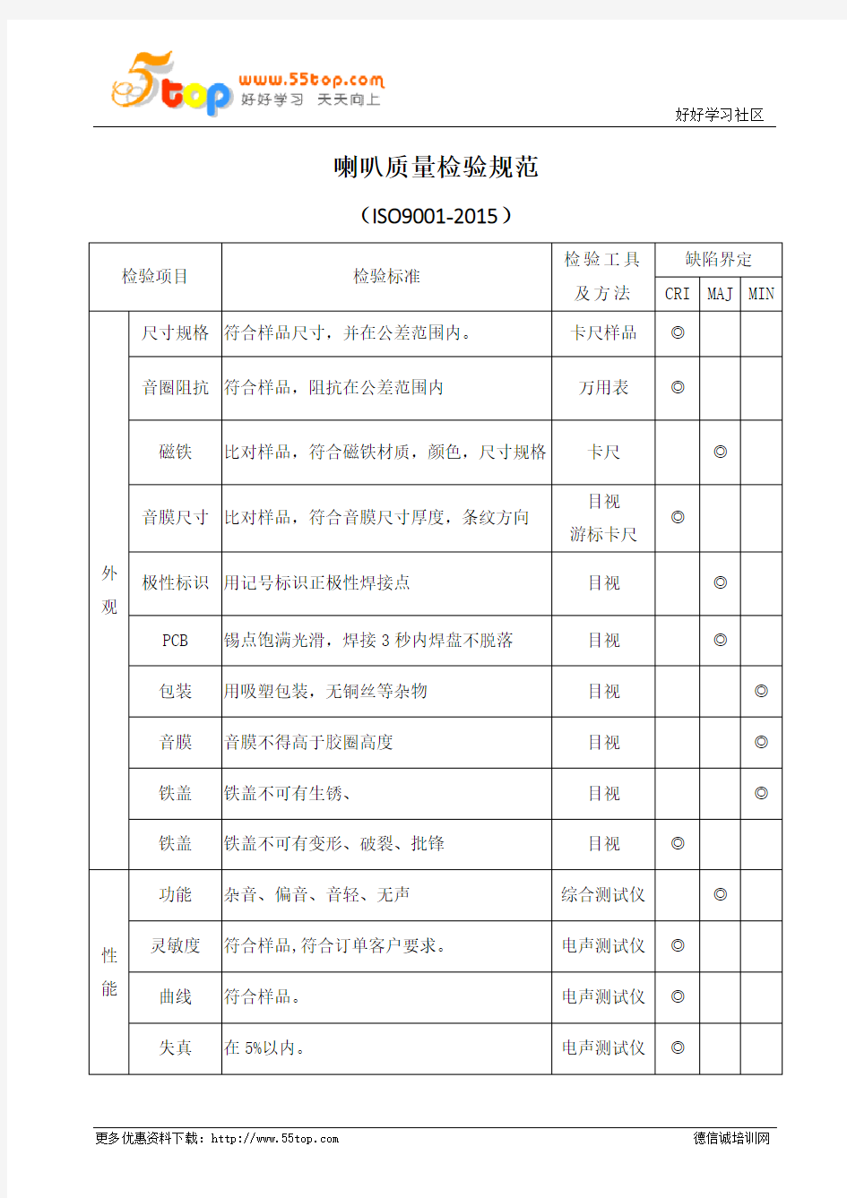 喇叭质量检验规范