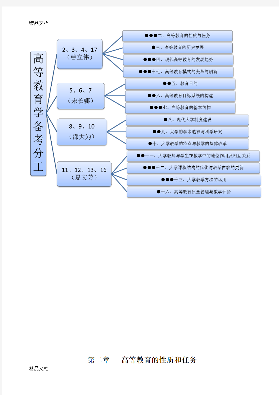 最新高等教育学知识点整理汇总(全)资料