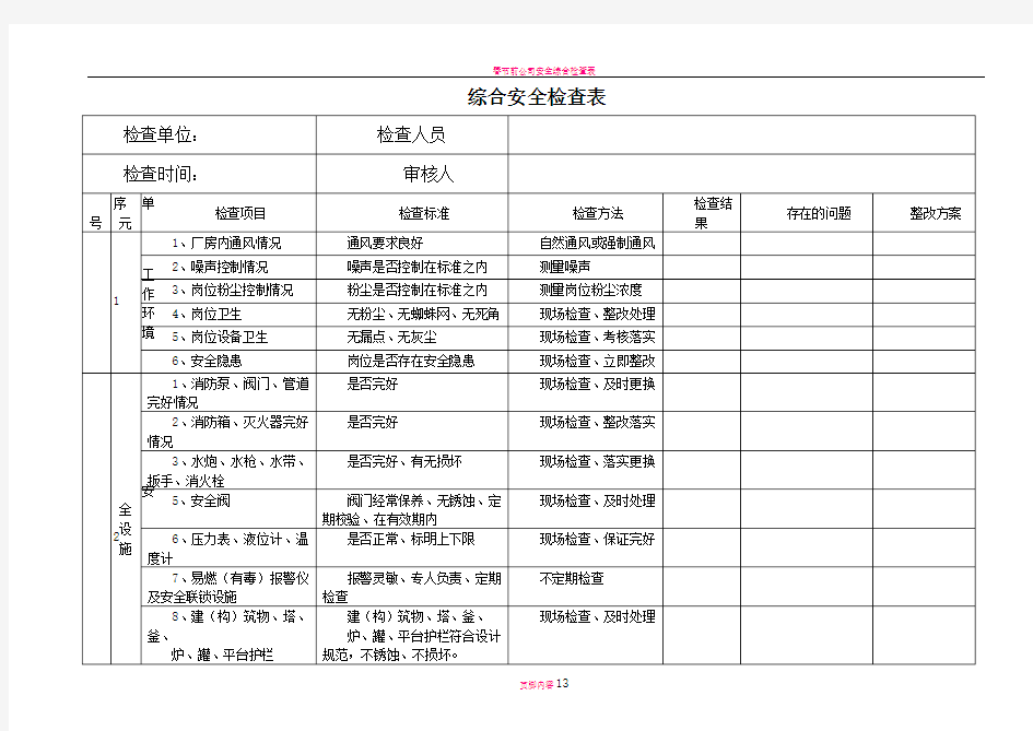 危化品企业最新车间安全检查表