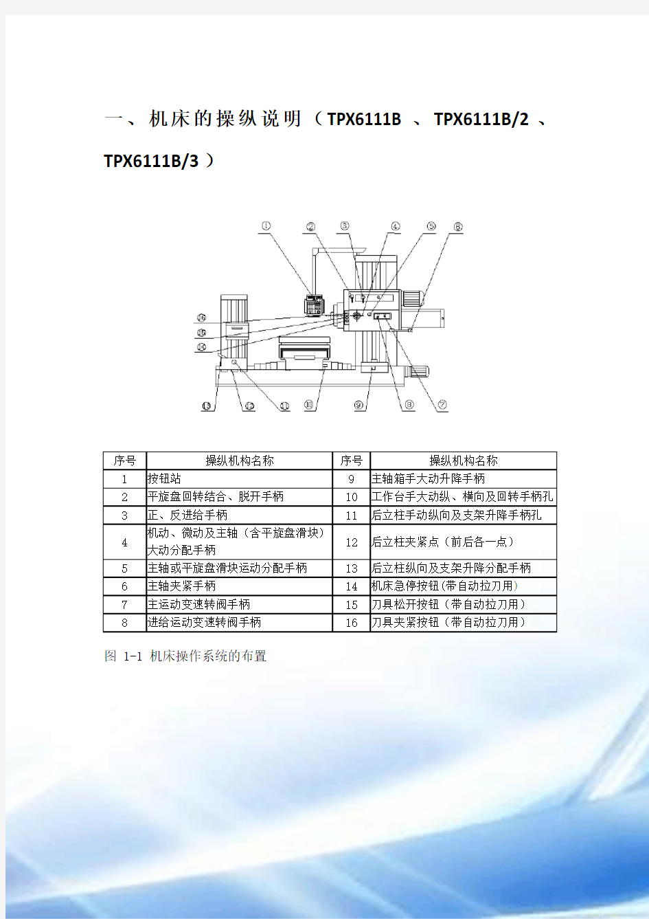 TPX611B数显卧式铣镗床