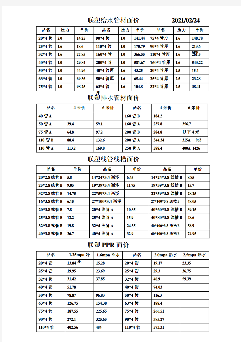 联塑给水管材面价