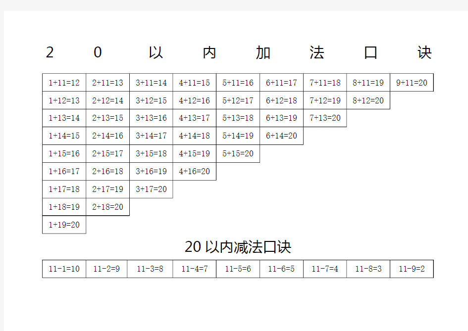 以内加减法口诀表直接打印