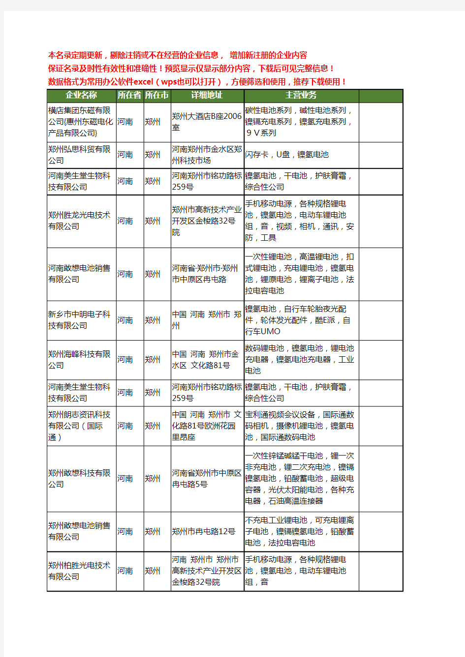 新版河南省郑州镍氢电池工商企业公司商家名录名单联系方式大全12家