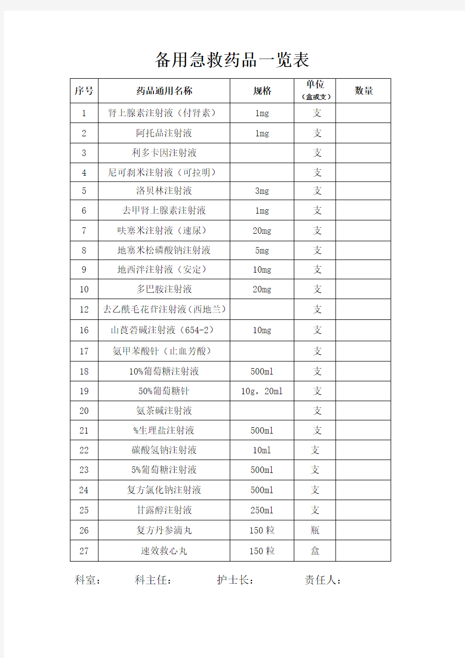 急救药品管理和使用及领用补充管理制度及流程