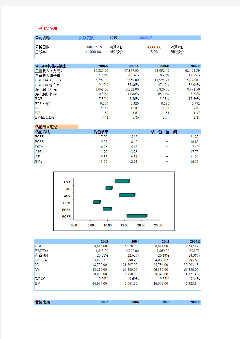 excel股票估值,公司估值模型