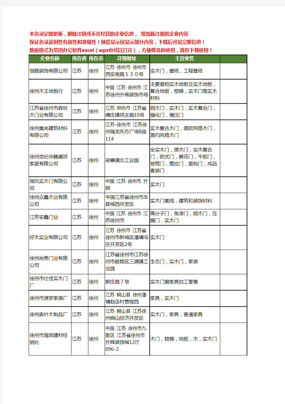 新版江苏省徐州实木门工商企业公司商家名录名单联系方式大全28家