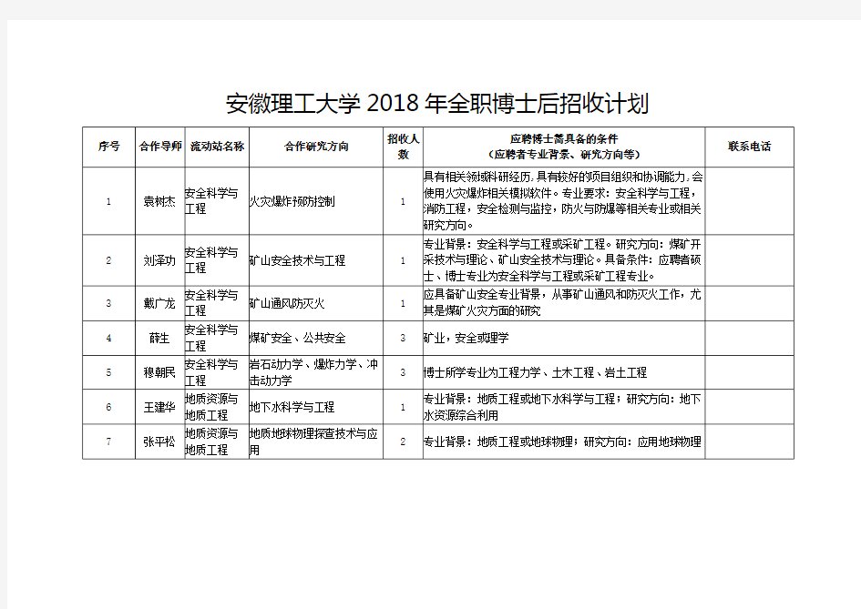 安徽理工大学2018年全职博士后招收计划