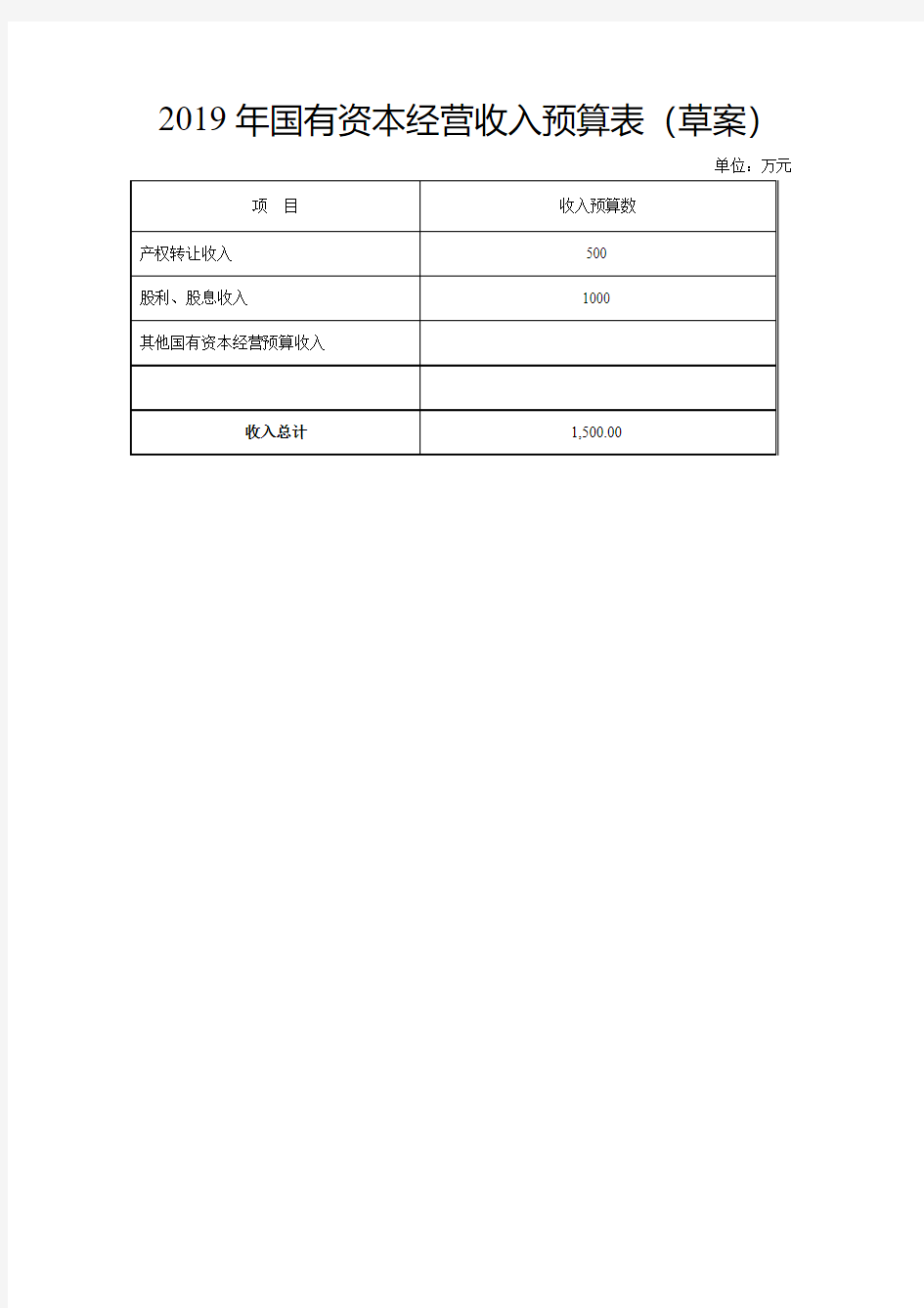 2019年国有资本经营收入预算表(草案)