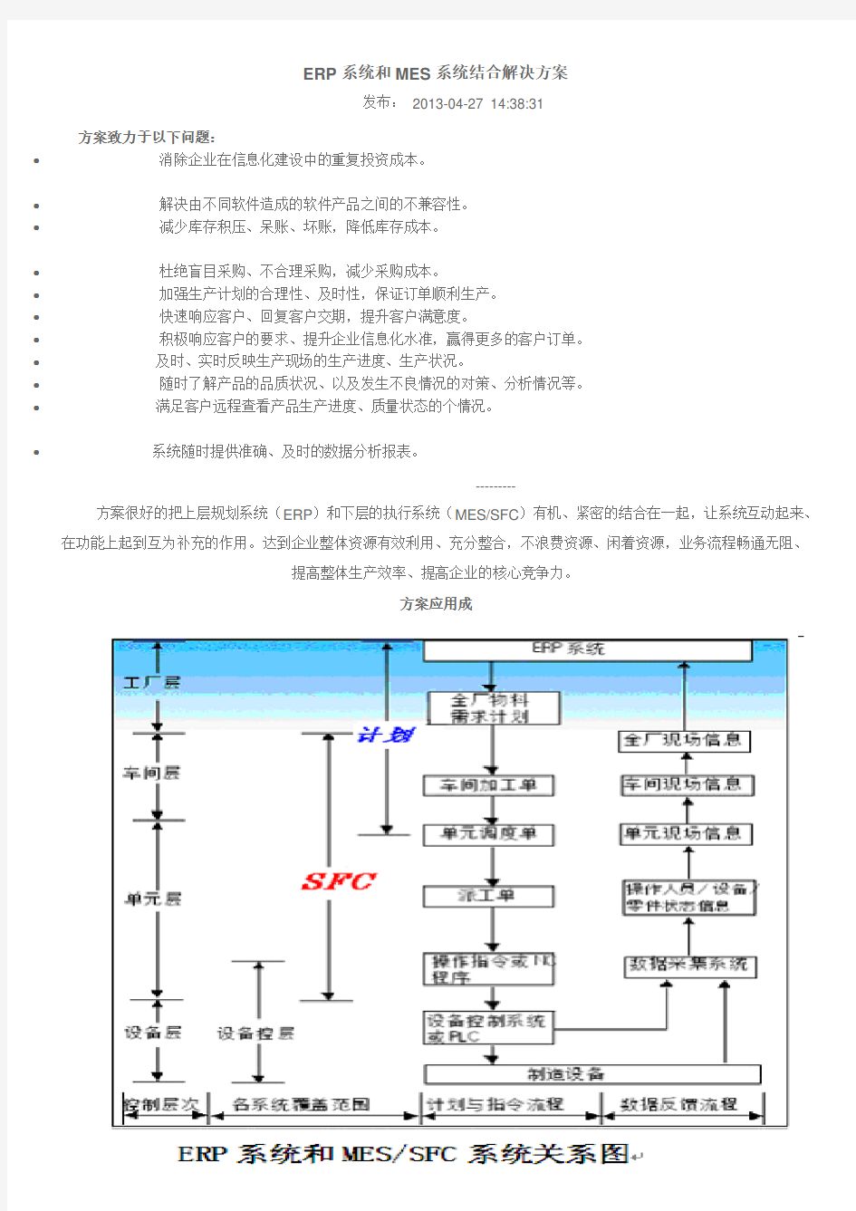 ERP系统和MES系统结合解决方案教学文案