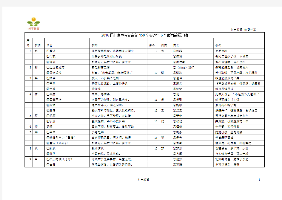 2016届上海中考文言文150个实词与6个虚词解释汇编