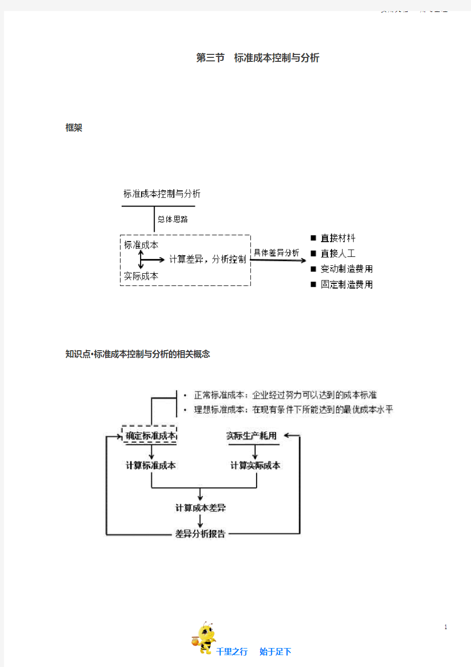 2019中级财务管理讲讲义第53讲标准成本控制与分析(1)