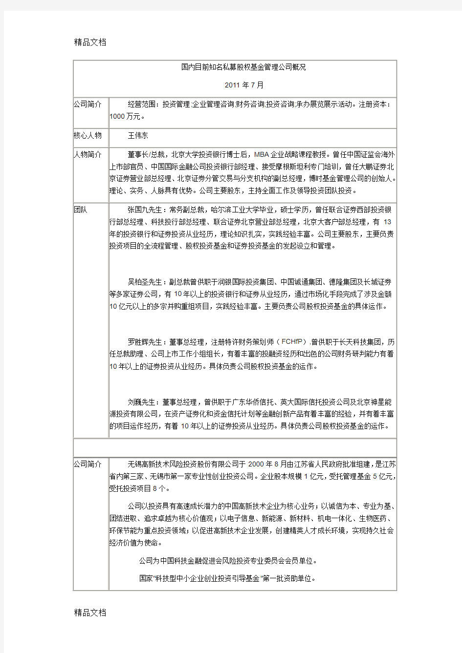 国内目前知名私募股权基金管理公司概况教学文稿