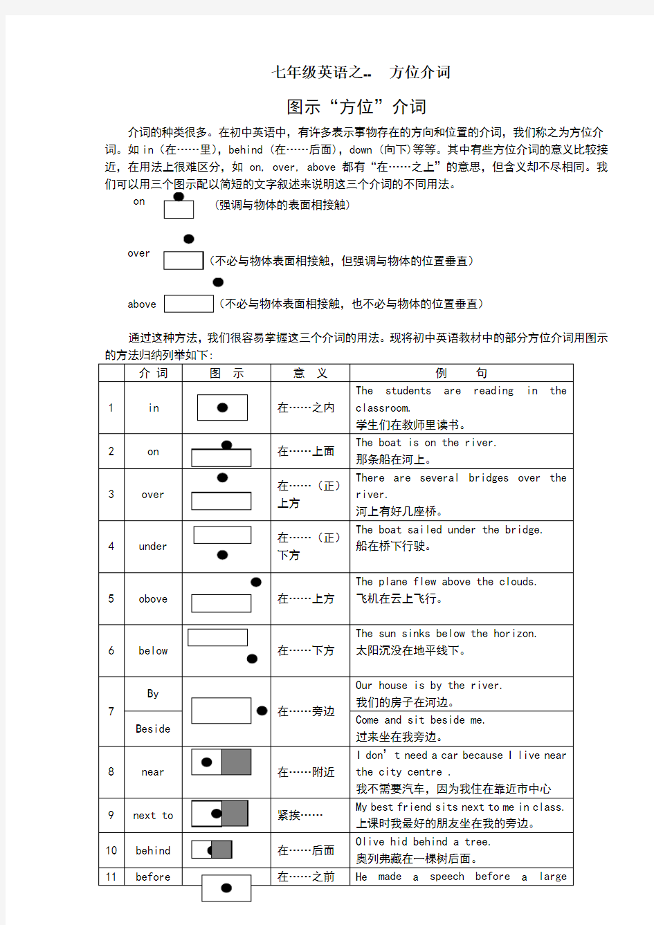 七年级英语之方位介词