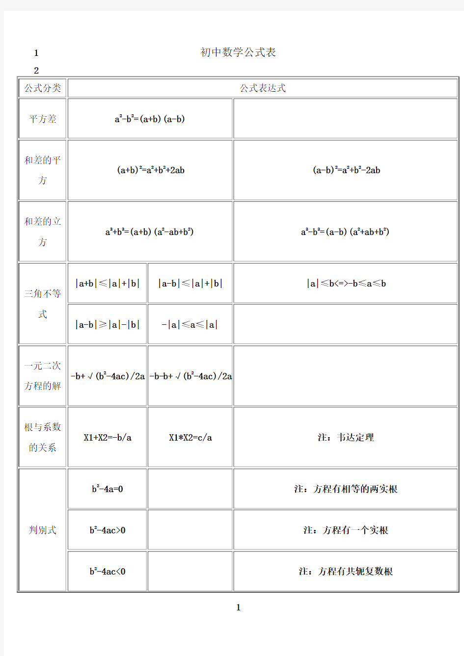 最新初高中数学公式大全