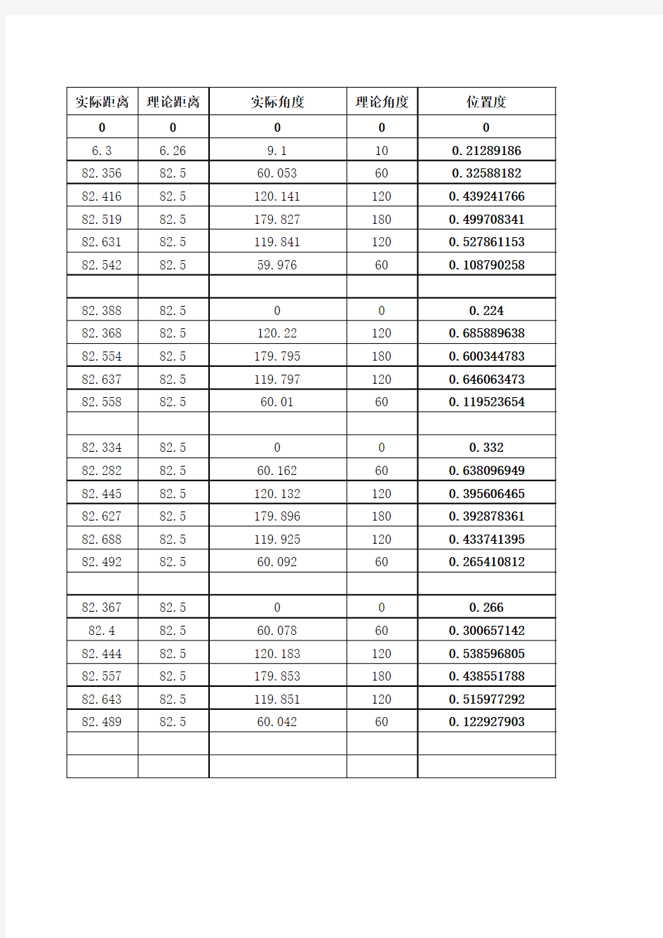 位置度计算 角度+距离 