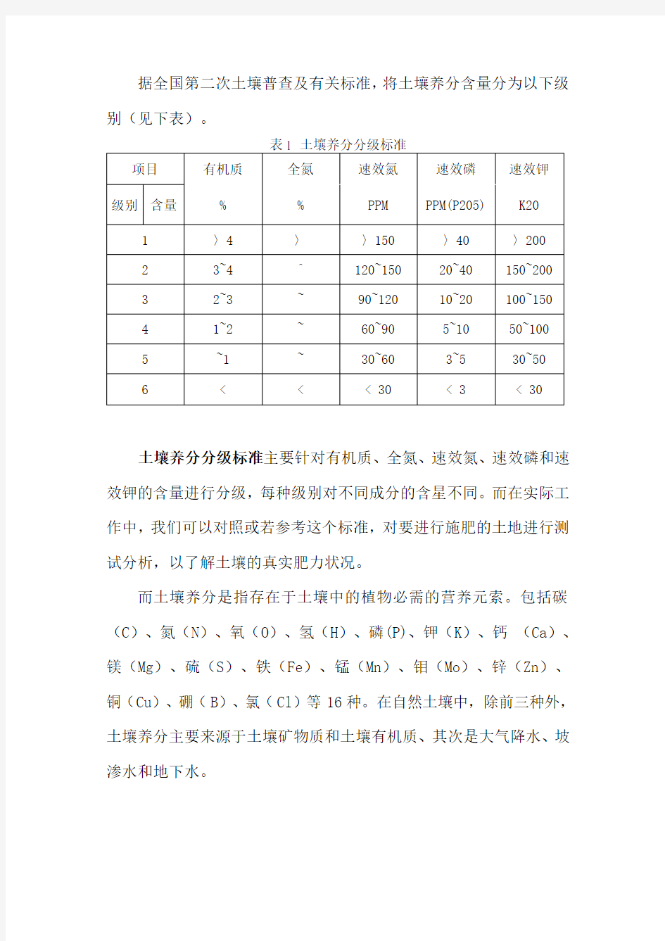 土壤肥力分级指标