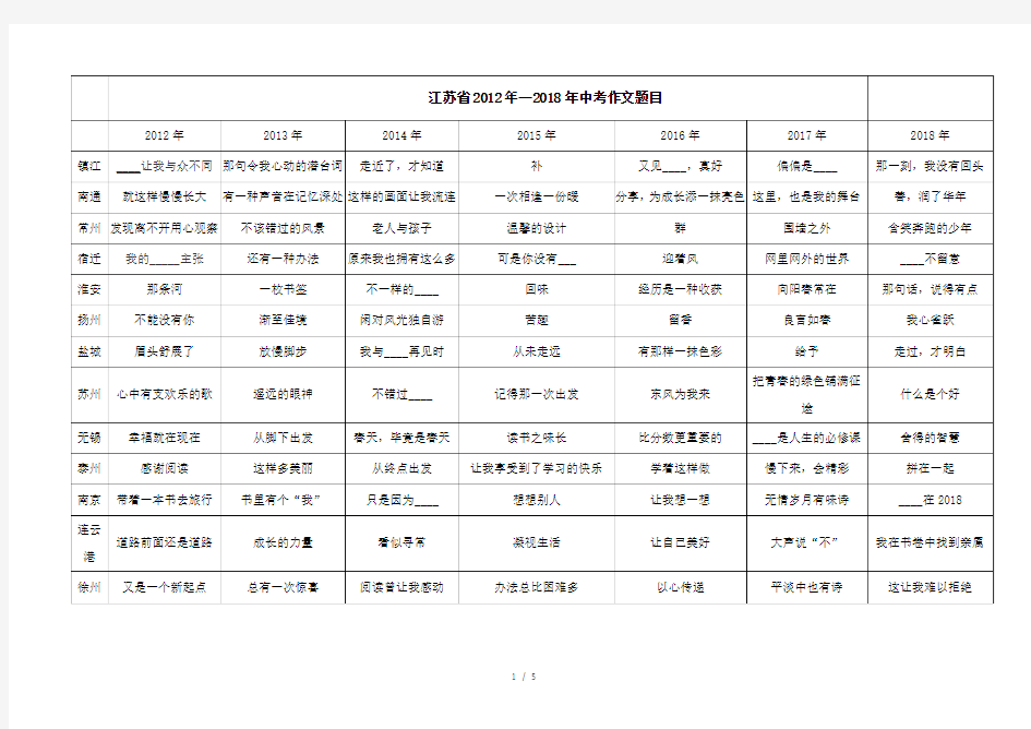 江苏省2012年-2018年各地中考作文题目