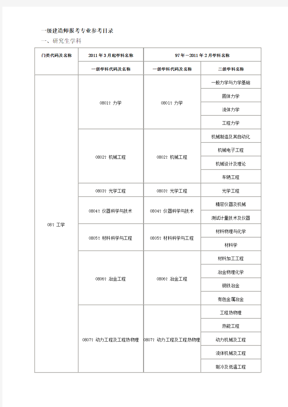 一级建造师专业对照表(含硕士专业、本科、高职高专)